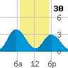 East Creek Route 47 bridge tide chart for Monday, January 30, 2023