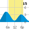 East Creek Route 47 bridge tide chart for Wednesday, March 15, 2023
