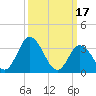 East Creek Route 47 bridge tide chart for Friday, March 17, 2023