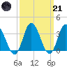 East Creek Route 47 bridge tide chart for Tuesday, March 21, 2023