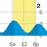 East Creek Route 47 bridge tide chart for Thursday, March 2, 2023