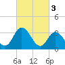 East Creek Route 47 bridge tide chart for Friday, March 3, 2023