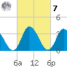 East Creek Route 47 bridge tide chart for Tuesday, March 7, 2023