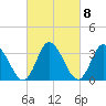 East Creek Route 47 bridge tide chart for Wednesday, March 8, 2023