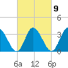East Creek Route 47 bridge tide chart for Thursday, March 9, 2023