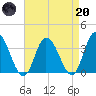 East Creek Route 47 bridge tide chart for Thursday, April 20, 2023
