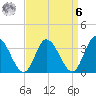 East Creek Route 47 bridge tide chart for Thursday, April 6, 2023