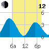 East Creek Route 47 bridge tide chart for Friday, May 12, 2023