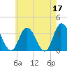 East Creek Route 47 bridge tide chart for Wednesday, May 17, 2023