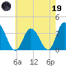 East Creek Route 47 bridge tide chart for Friday, May 19, 2023