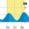East Creek Route 47 bridge tide chart for Tuesday, May 30, 2023