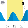 East Creek Route 47 bridge tide chart for Friday, May 5, 2023