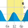 East Creek Route 47 bridge tide chart for Saturday, May 6, 2023