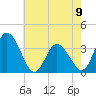 East Creek Route 47 bridge tide chart for Tuesday, May 9, 2023