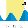East Creek Route 47 bridge tide chart for Thursday, June 15, 2023