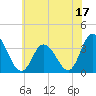East Creek Route 47 bridge tide chart for Saturday, June 17, 2023