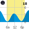 East Creek Route 47 bridge tide chart for Sunday, June 18, 2023