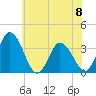 East Creek Route 47 bridge tide chart for Thursday, June 8, 2023
