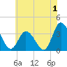 East Creek Route 47 bridge tide chart for Saturday, July 1, 2023