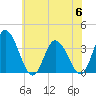 East Creek Route 47 bridge tide chart for Thursday, July 6, 2023