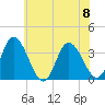 East Creek Route 47 bridge tide chart for Saturday, July 8, 2023