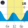 East Creek Route 47 bridge tide chart for Wednesday, August 16, 2023