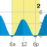 East Creek Route 47 bridge tide chart for Wednesday, August 2, 2023