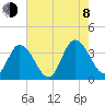 East Creek Route 47 bridge tide chart for Tuesday, August 8, 2023