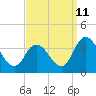 East Creek Route 47 bridge tide chart for Monday, September 11, 2023