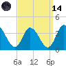 East Creek Route 47 bridge tide chart for Thursday, September 14, 2023