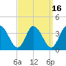 East Creek Route 47 bridge tide chart for Saturday, September 16, 2023
