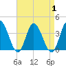 East Creek Route 47 bridge tide chart for Friday, September 1, 2023