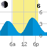 East Creek Route 47 bridge tide chart for Wednesday, September 6, 2023