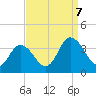 East Creek Route 47 bridge tide chart for Thursday, September 7, 2023