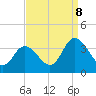East Creek Route 47 bridge tide chart for Friday, September 8, 2023