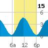 East Creek Route 47 bridge tide chart for Sunday, October 15, 2023