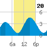 East Creek Route 47 bridge tide chart for Friday, October 20, 2023