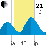 East Creek Route 47 bridge tide chart for Saturday, October 21, 2023