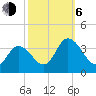 East Creek Route 47 bridge tide chart for Friday, October 6, 2023