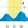 East Creek Route 47 bridge tide chart for Saturday, October 7, 2023