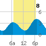 East Creek Route 47 bridge tide chart for Sunday, October 8, 2023
