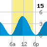 East Creek Route 47 bridge tide chart for Wednesday, November 15, 2023