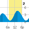 East Creek Route 47 bridge tide chart for Thursday, November 2, 2023