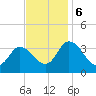 East Creek Route 47 bridge tide chart for Monday, November 6, 2023