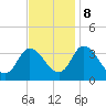 East Creek Route 47 bridge tide chart for Wednesday, November 8, 2023