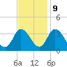 East Creek Route 47 bridge tide chart for Thursday, November 9, 2023