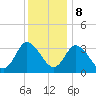 East Creek Route 47 bridge tide chart for Friday, December 8, 2023