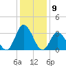 East Creek Route 47 bridge tide chart for Tuesday, January 9, 2024