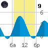 East Creek Route 47 bridge tide chart for Friday, February 9, 2024