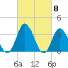 East Creek Route 47 bridge tide chart for Friday, March 8, 2024